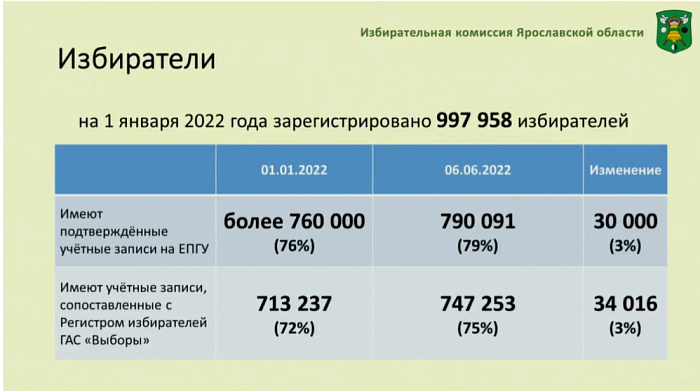 Голос за нижегородская область голосование 2024