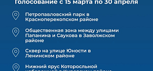 В Ярославле продолжается голосование по выбору территорий для благоустройства