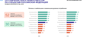 Ярославцы стали больше есть яиц и меньше хлеба